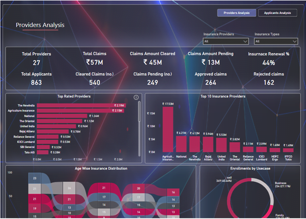 Operational Review Dashboard