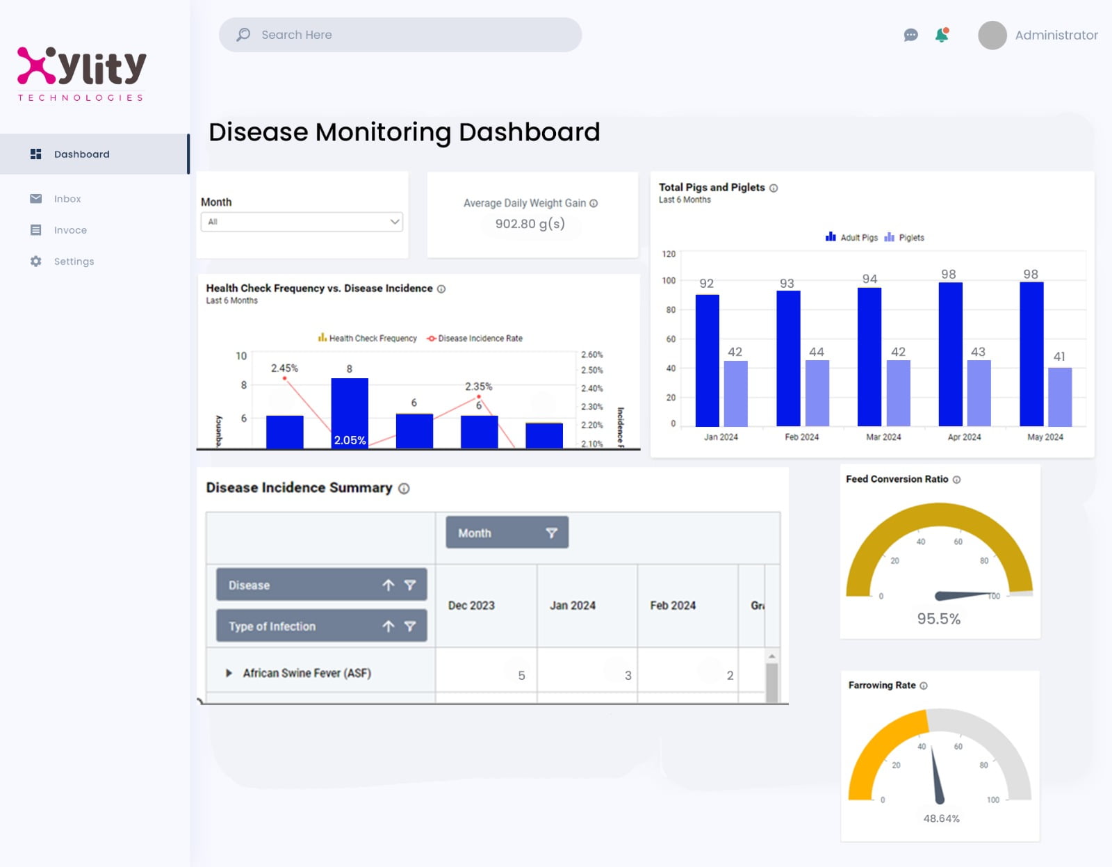 Disease-Monitoring-Dashboard