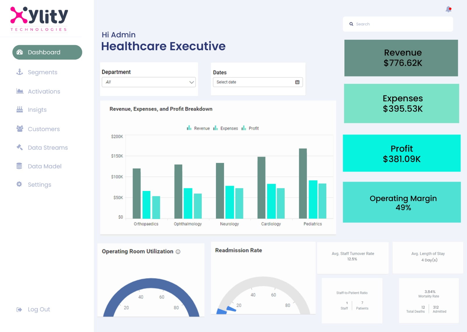 Healthcare Executive Dashboard