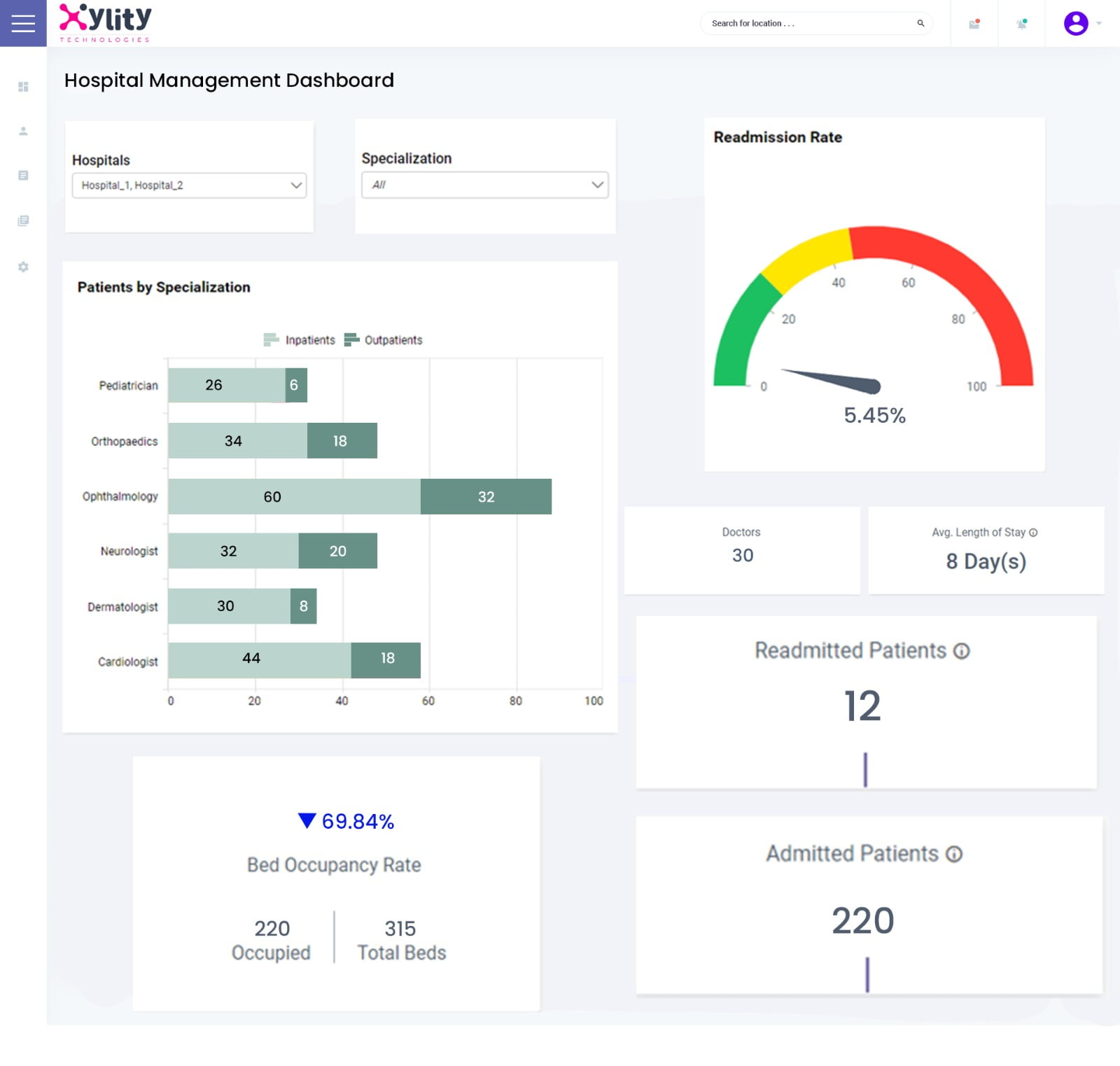 Hospital-Management-Dashboard