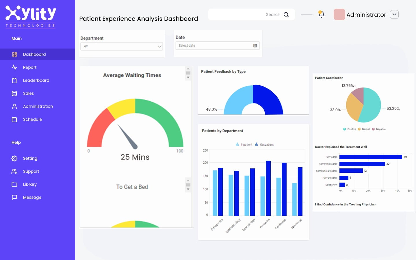 Patient-Experience-Analysis-Dashboard