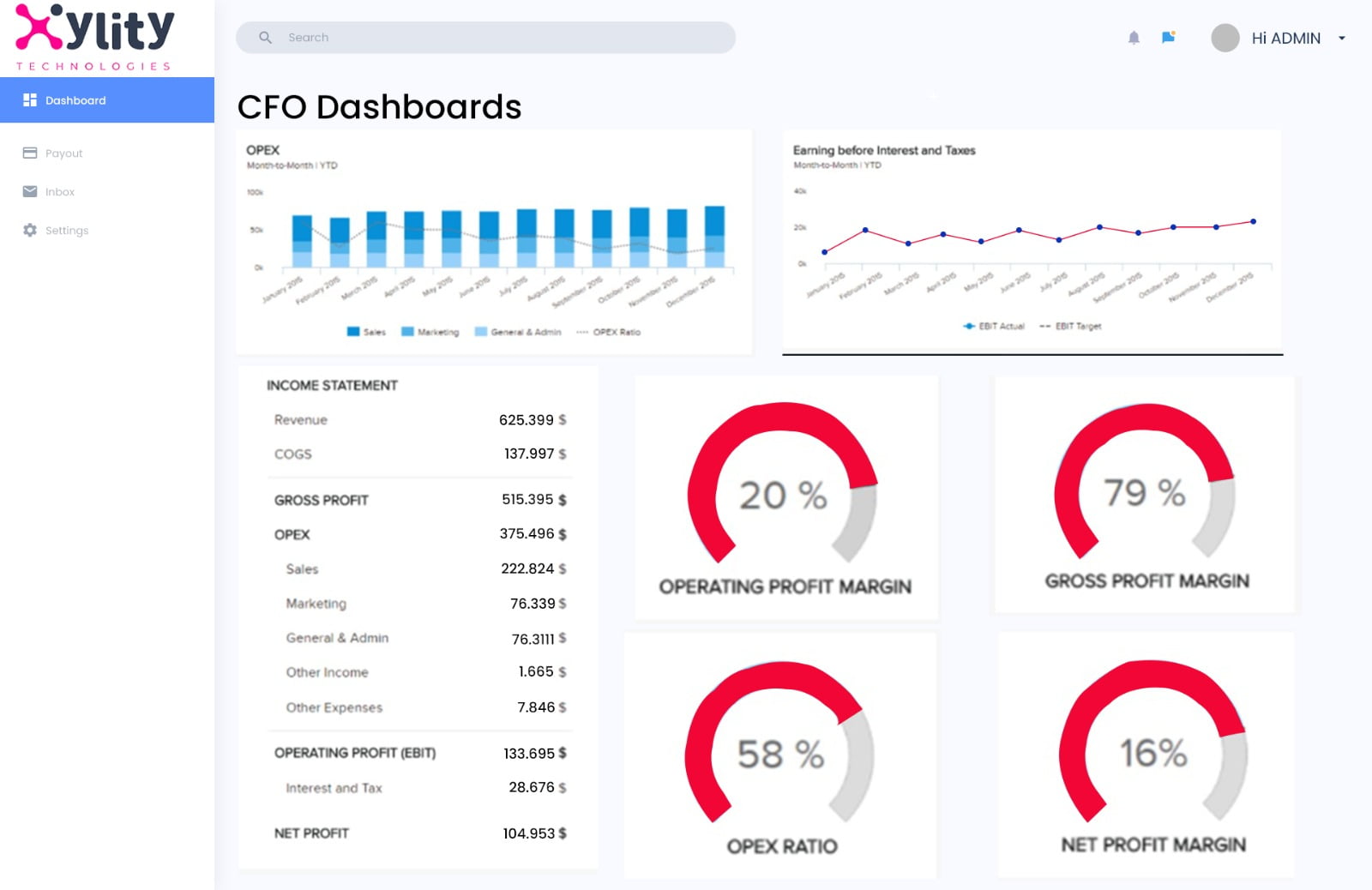 CFO-dashboard