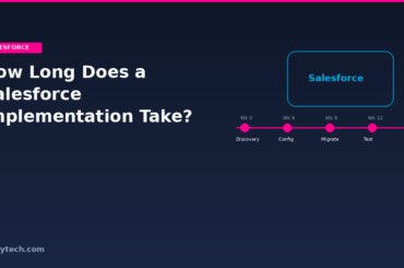 How Long Does Salesforce Implementation Take? | 2026