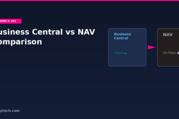 Business Central vs NAV: Complete Migration Guide