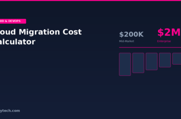 Cloud Migration Cost 2026: What Enterprises Spend