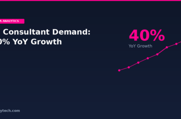 BI Consultant Demand 2026: 40% YoY Growth Report