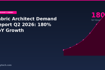Fabric Architect Demand Report Q2 2026: 180% Growth