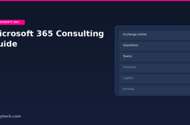 Microsoft 365 Consulting: Services, Cost & Guide 2026